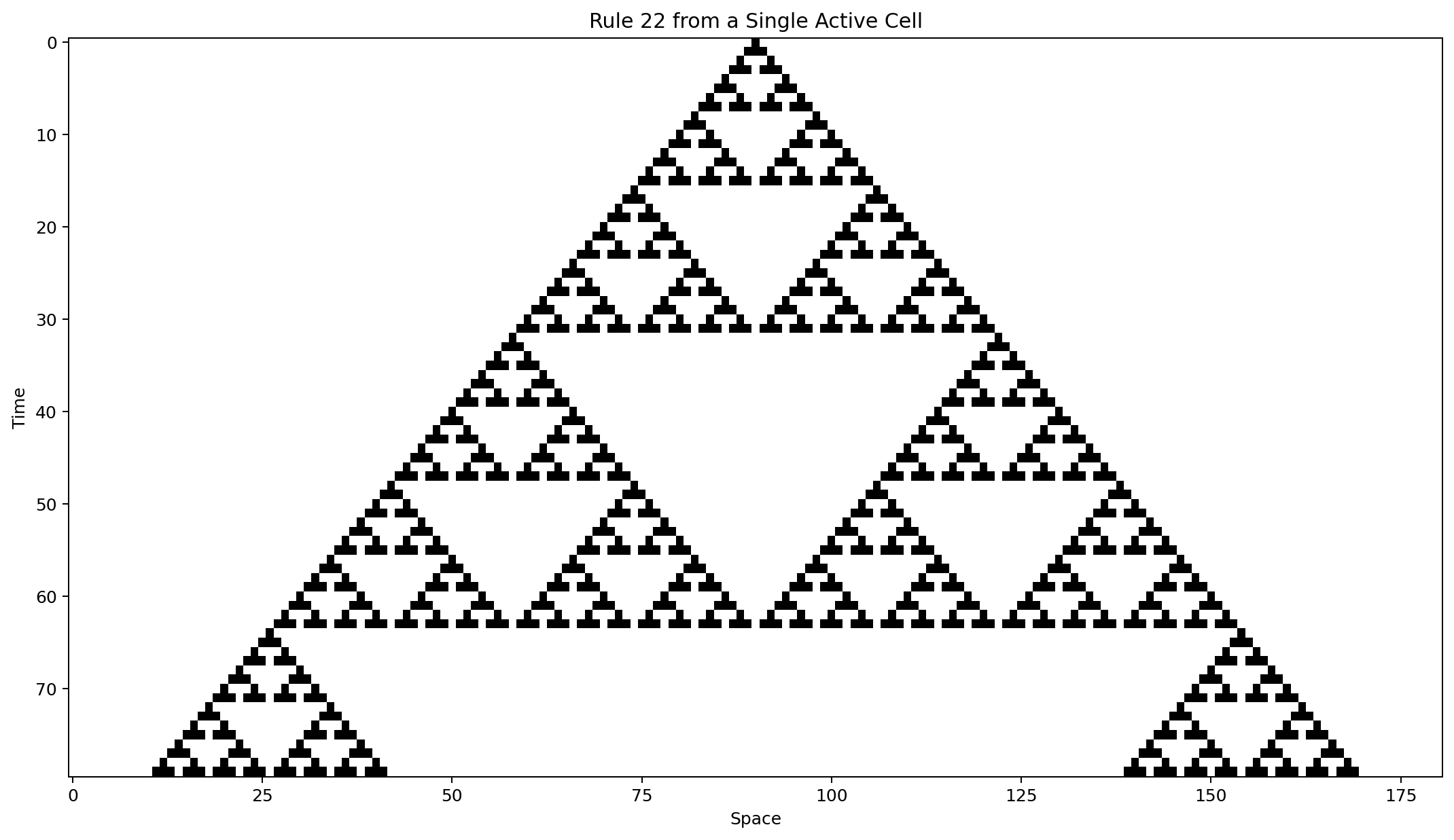 Rule 22 spacetime diagram