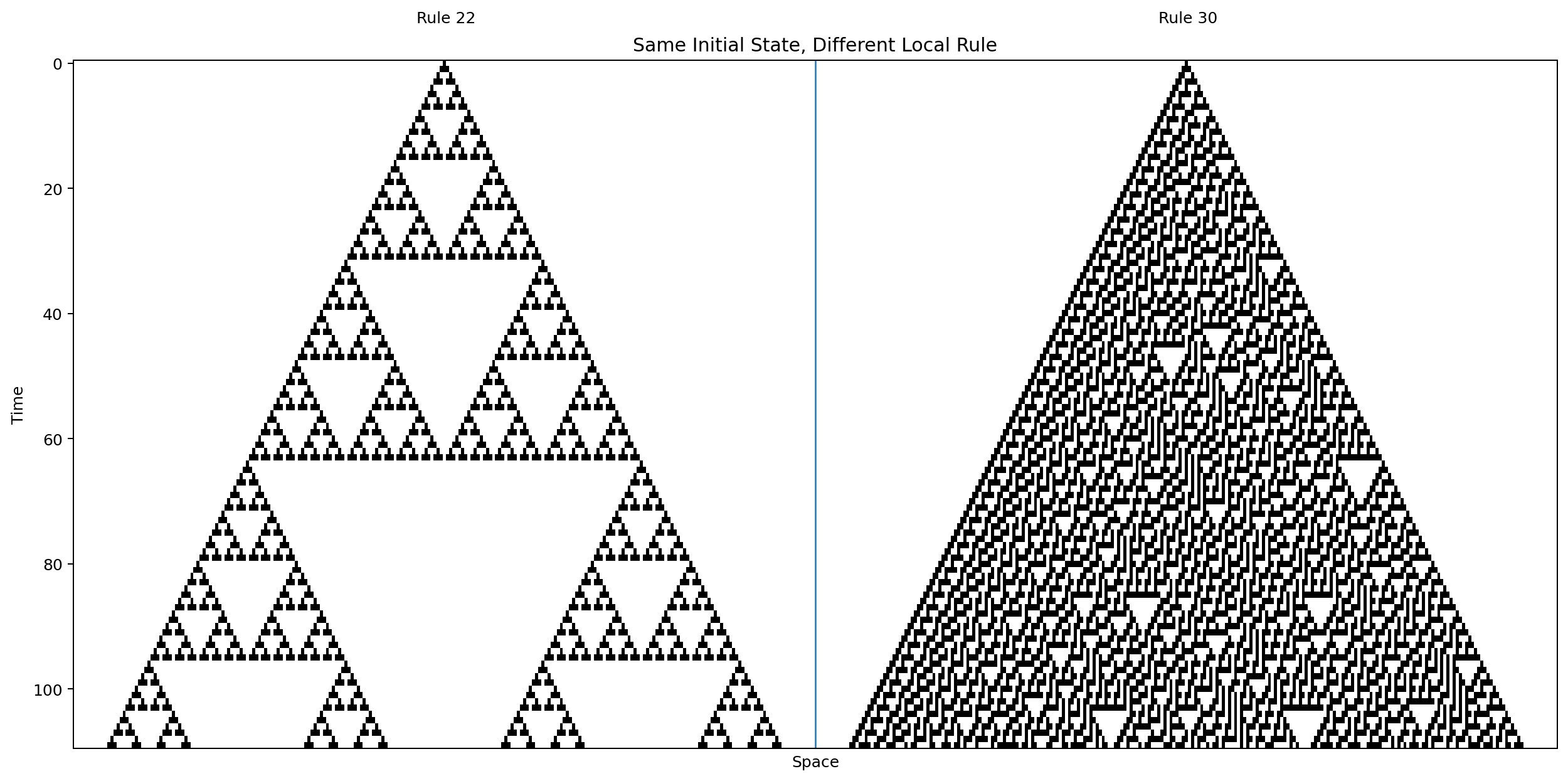 Rule 22 compared with Rule 30
