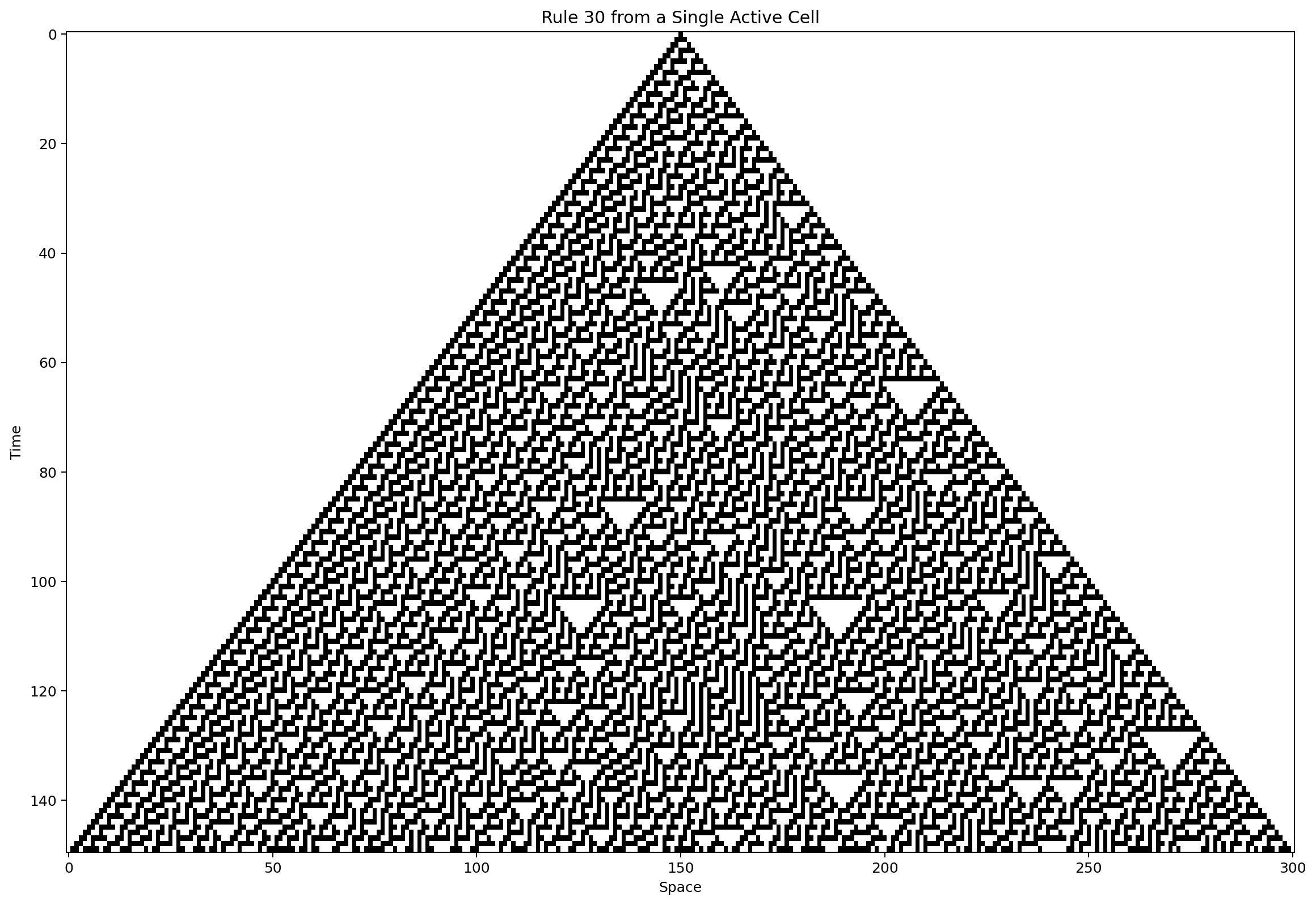 Rule 30 from a single active cell