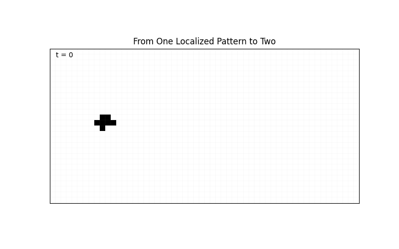 One localized digital pattern producing a second spatially distinct copy