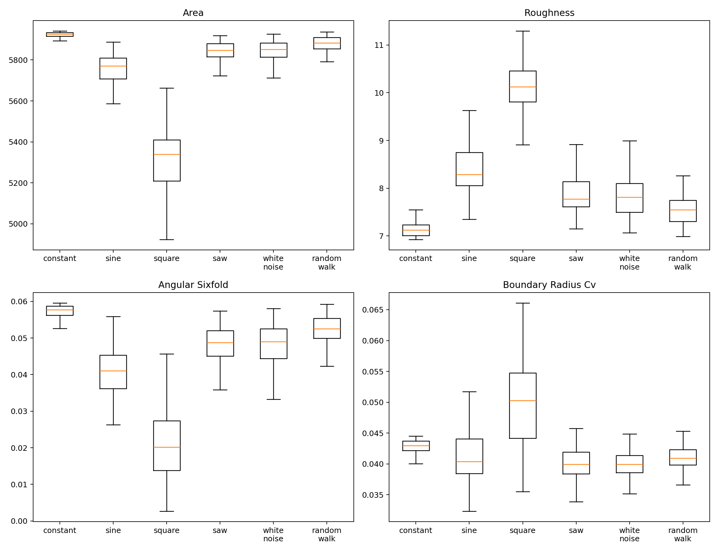 Distributions of several measured Digital Crystal morphology features across the six source-process families.