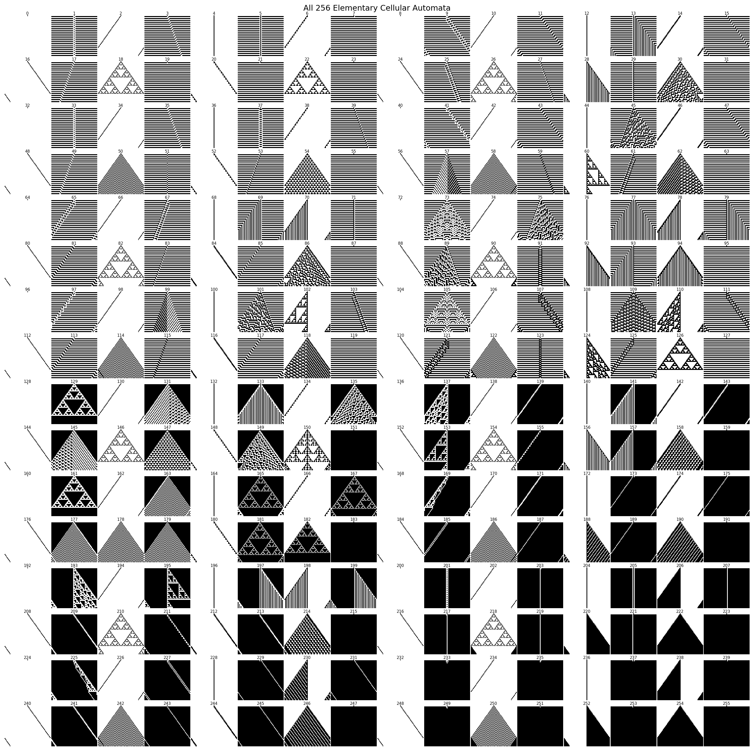 All 256 elementary cellular automata generated from the same single-cell initial condition