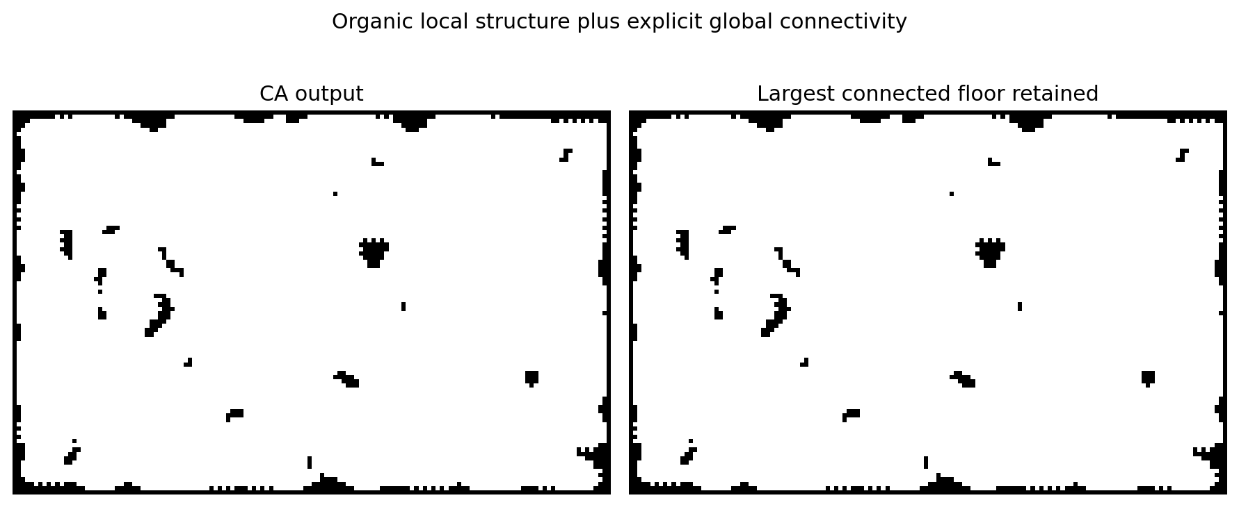 CA cave output before and after global connectivity filtering