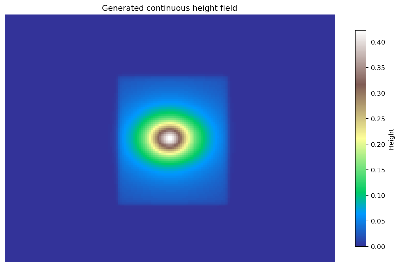 Generated continuous terrain height field