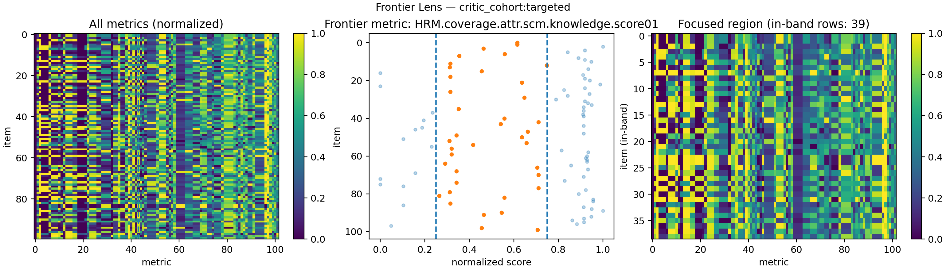 FrontierLens visualization showing reasoning quality landscape with good/bad regions