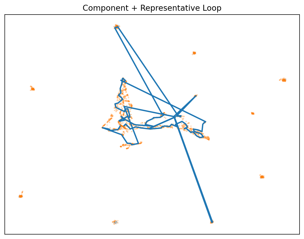 Small model comparison