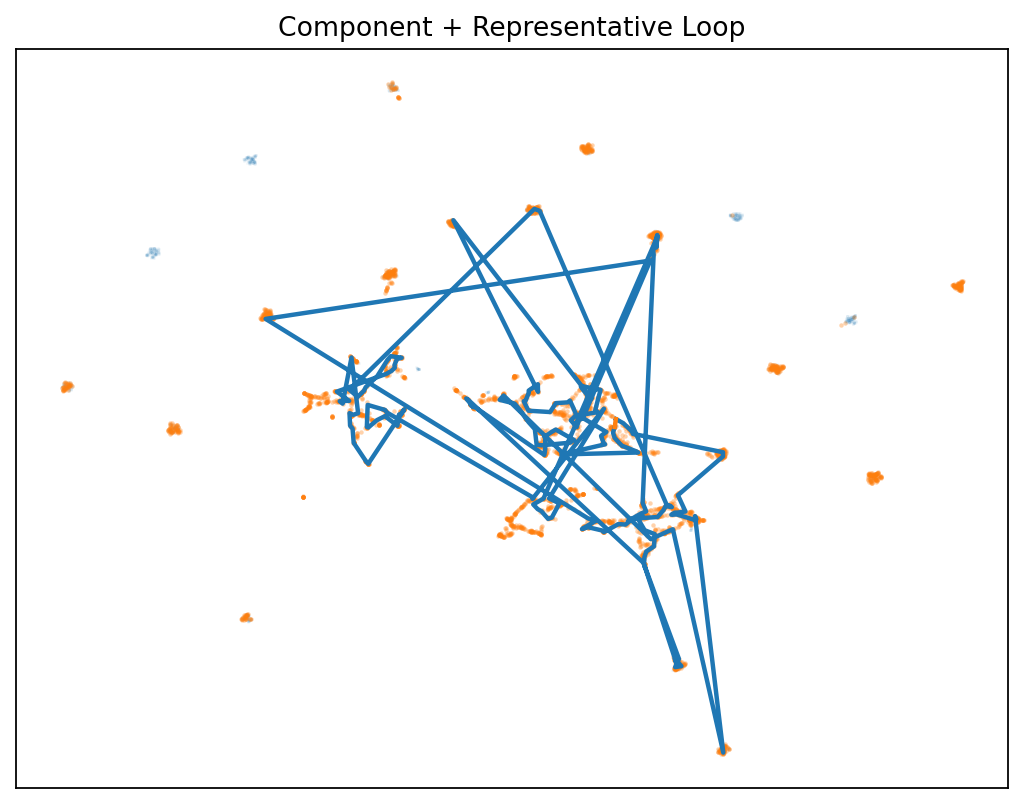HRM vs Tiny 1000 samples