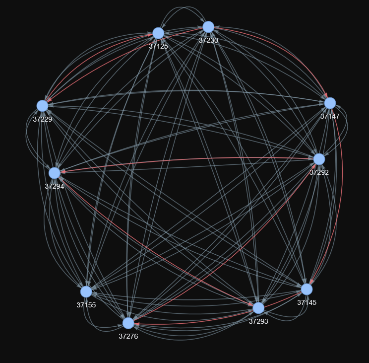 HRM vs Tiny 1000 samples