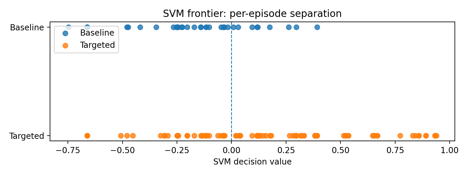 SVM Strip Plot
